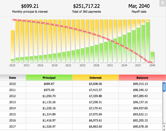 Amortization Schedule