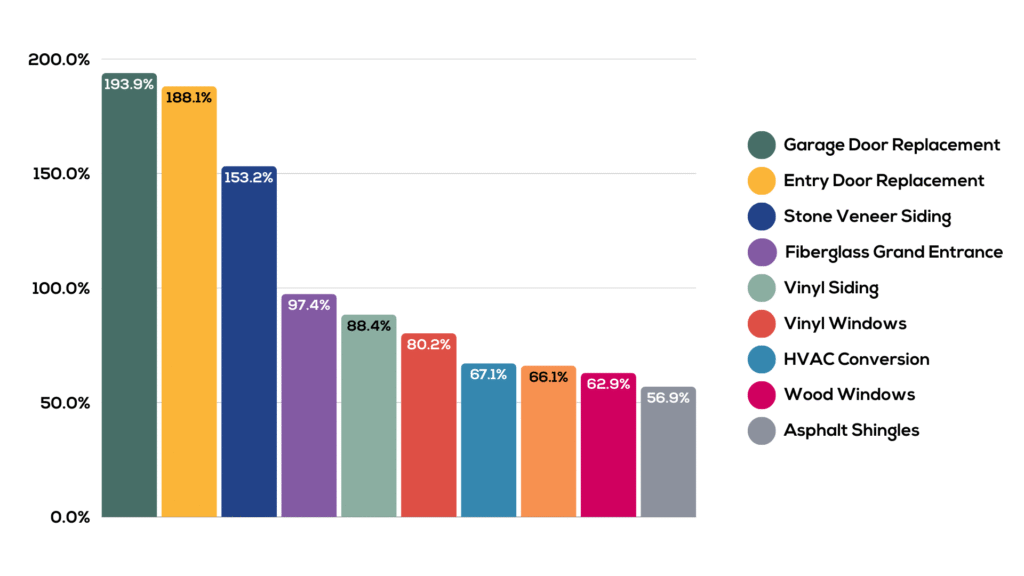 Average-ROI-Cost-Graph