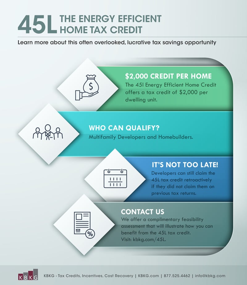 Energy Efficient Home Tax Credit