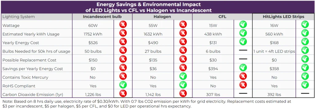 Energy_efficiency_chart