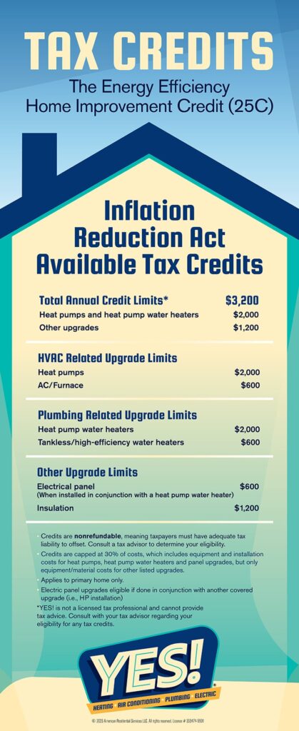 HVAC and Heat Pump Tax Credits