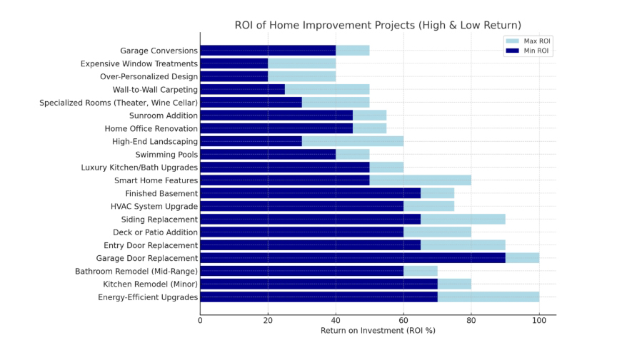 Home-Improvement-ROI