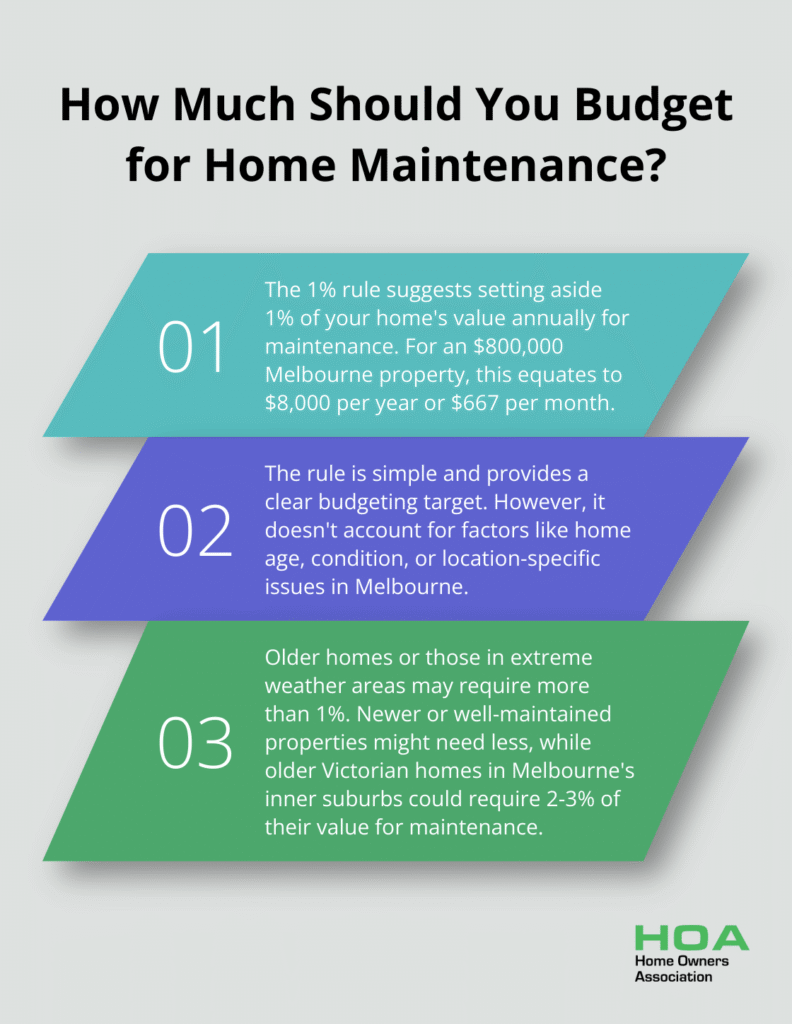 How_Much_Should_You_Budget_for_Home_Maintenance