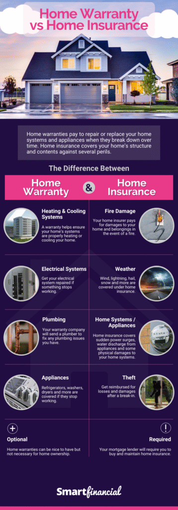home warranty vs home insurance