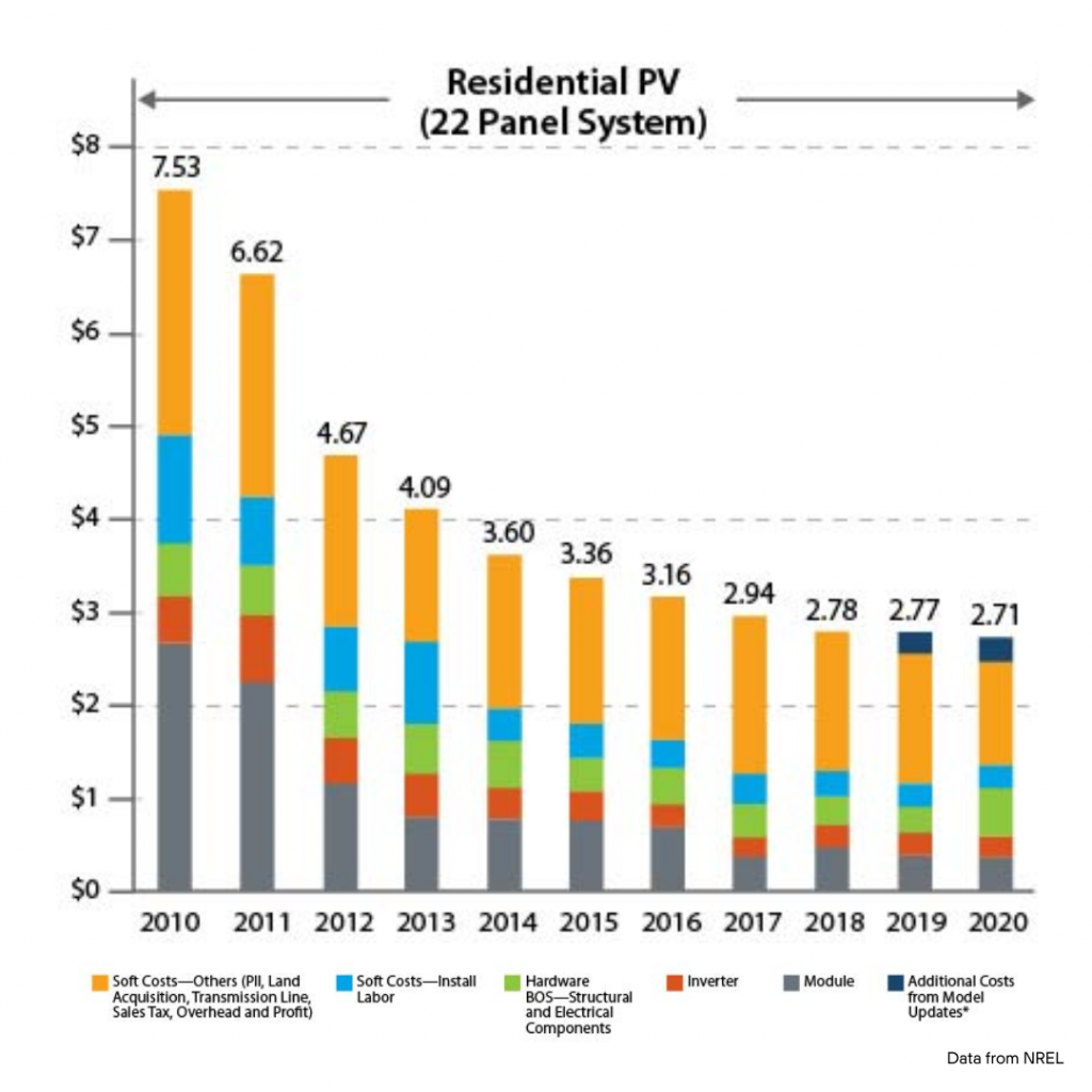 residential-solar-cost-breakdown